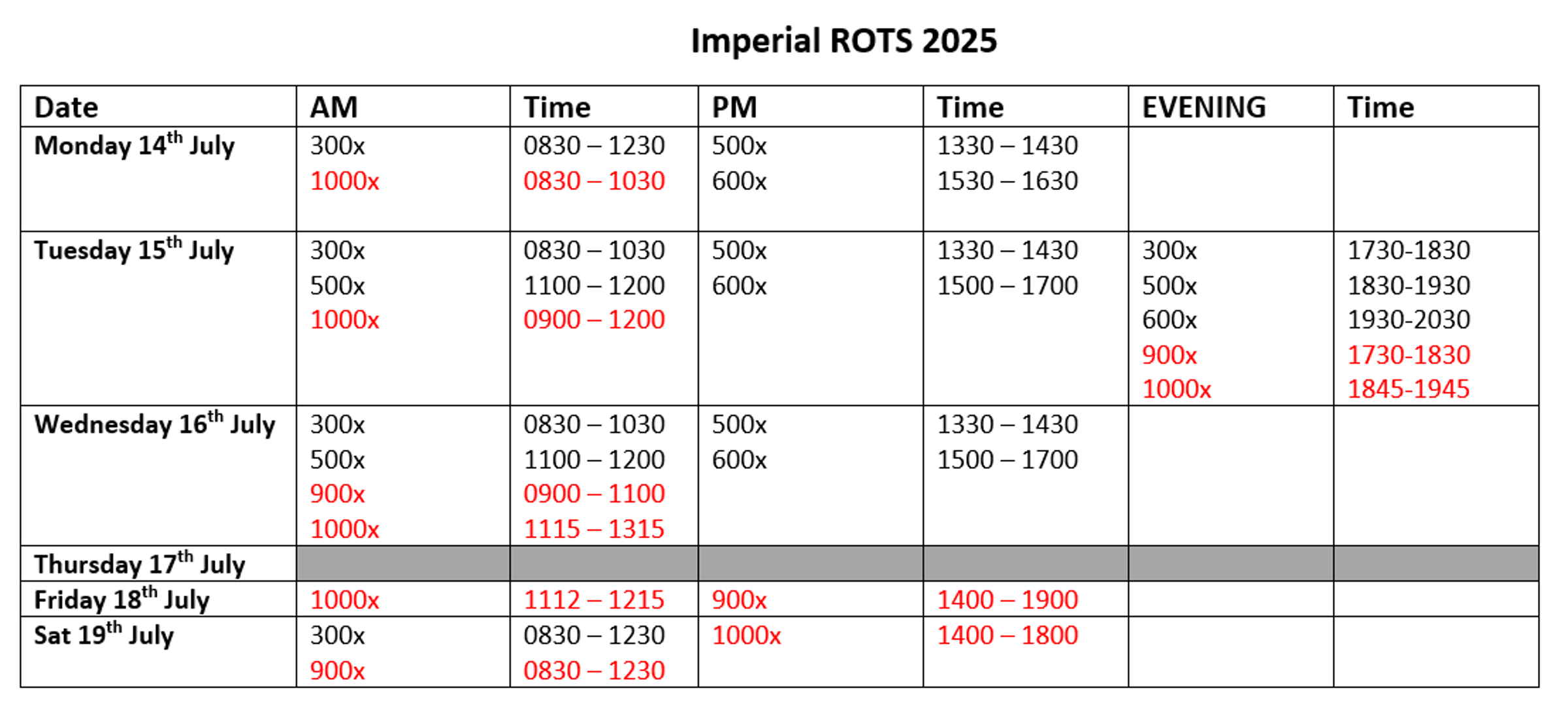 Imperial ROTs
